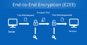 Read more about the article Google messages prepares to end-to-end encryption of RCS messages