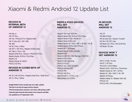 The possible list of Xiaomi phones that will update to